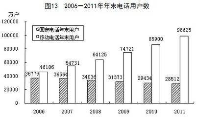 统计局发布2011年国民经济和社会发展统计公报